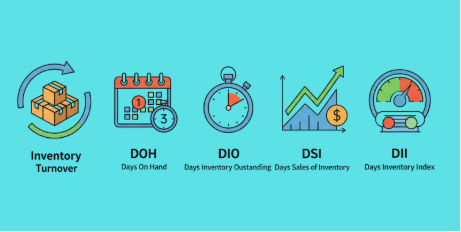 Inventory Turnover, DOH, DIO, DSI & DII: What They Really Mean for Your Business.
